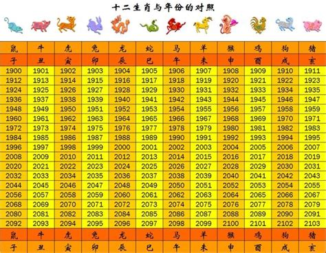 74年 生肖|【十二生肖年份】12生肖年齡對照表、今年生肖 